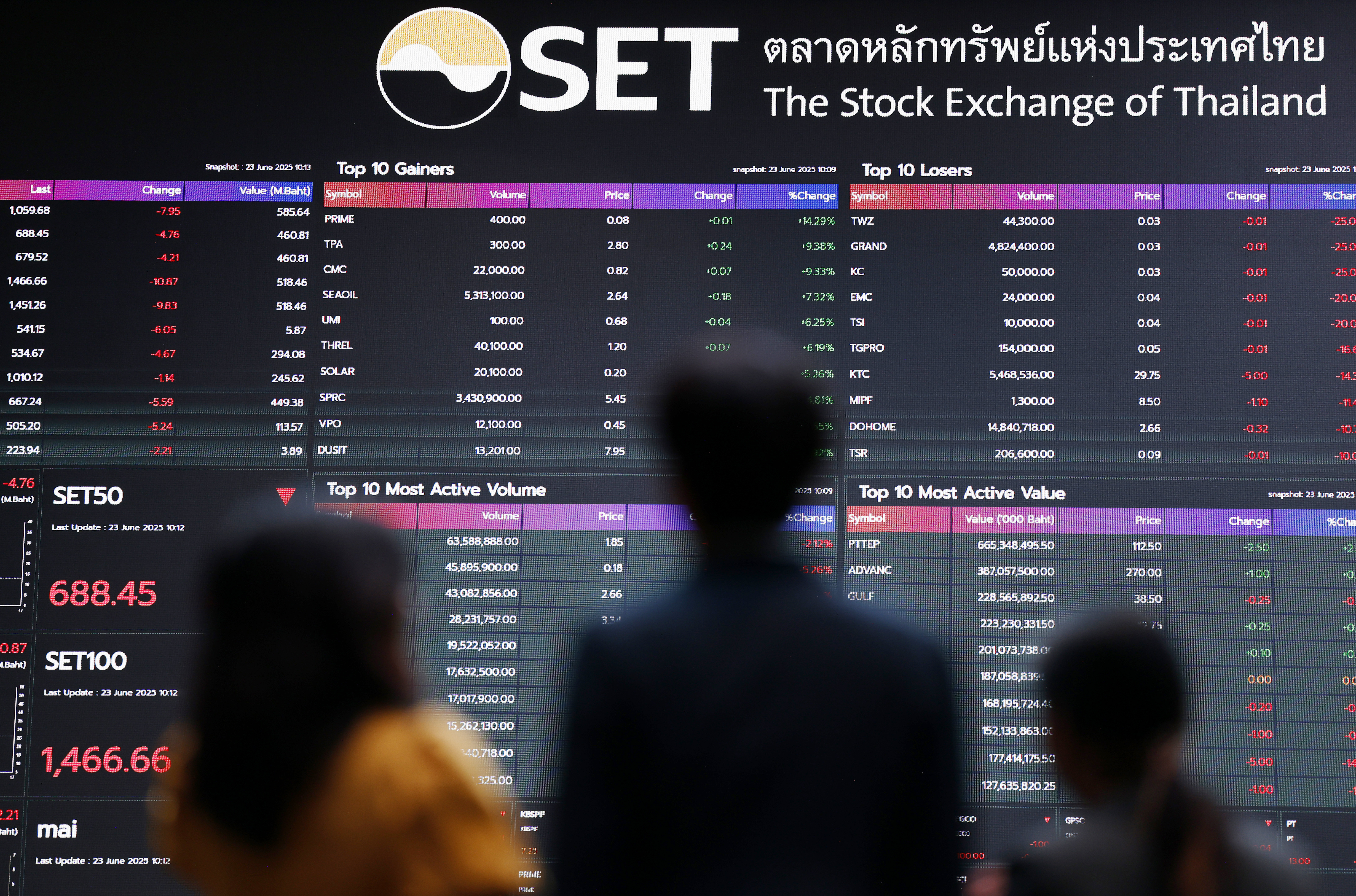 Stock Exchange of Thailand floor traders, Bloomberg News, Bangkok 2025
