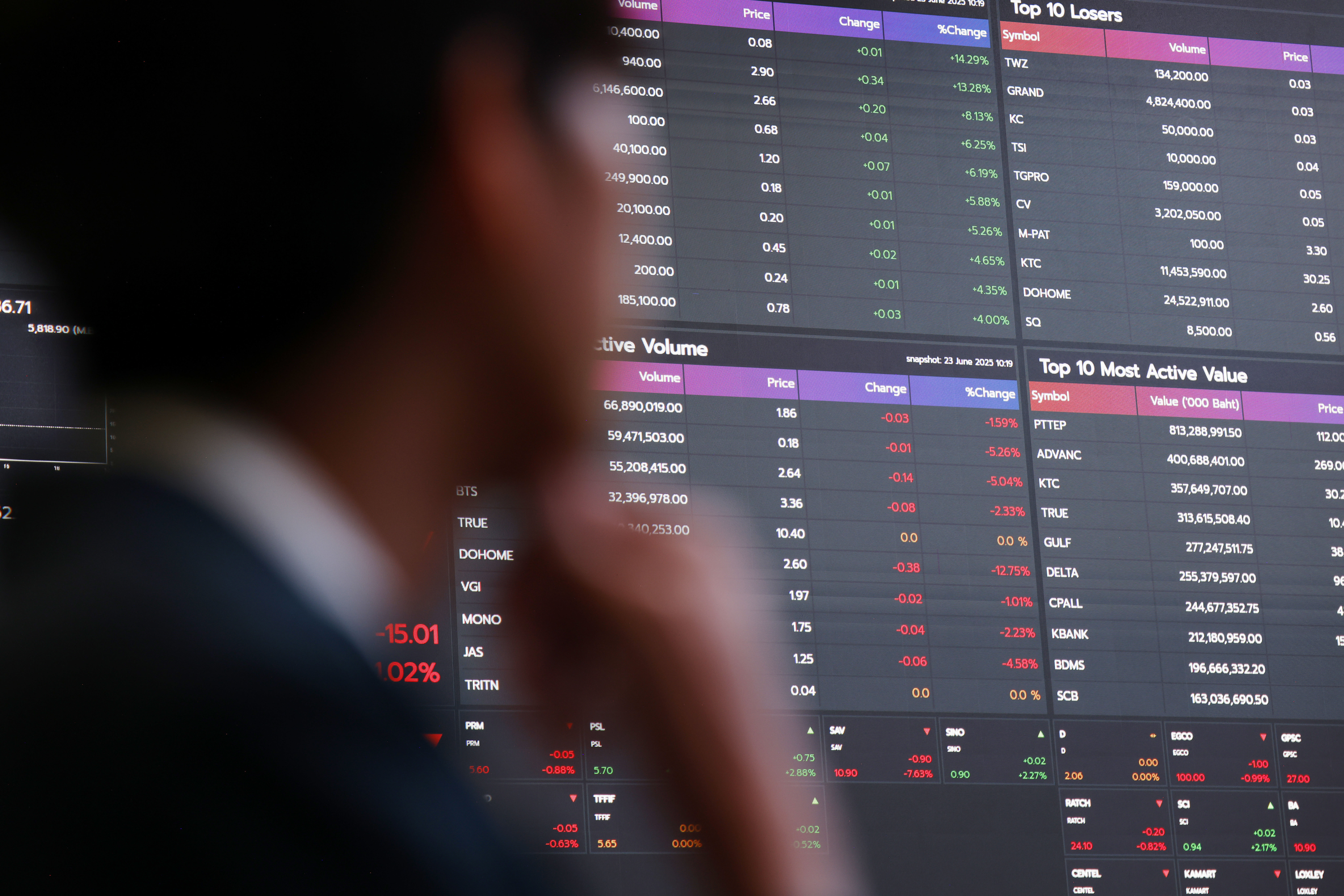 Stock Exchange of Thailand, Bloomberg News, Bangkok 2025